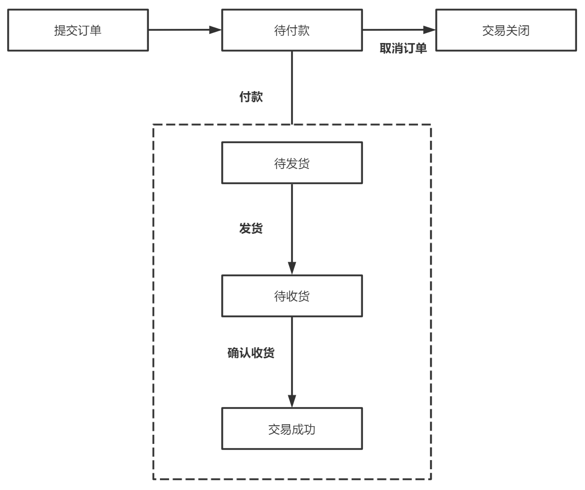 产品经理，产品经理网站